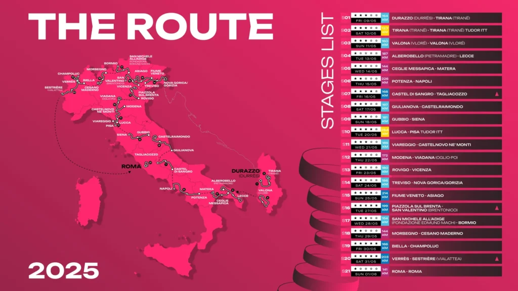 Dall'Albania ai Fori Imperiali il percorso del Giro segue la tendenza del ciclismo degli ultimi anni.