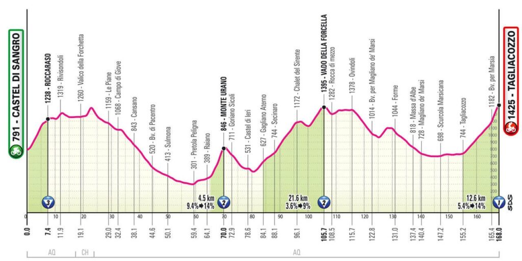 La settima tappa del Giro 2025 ha il primo grande arrivo in salita e un profilo altimetrico che genererà i primi distacchi in classifica