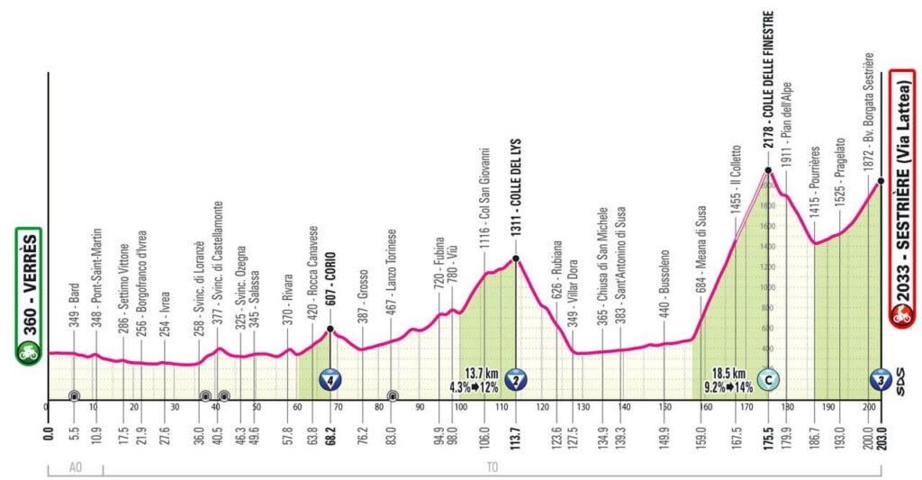 Lo spettacolare sterrato del Colle delle Finestre è l'ultima occasione per ribaltare la classifica del Giro 2025