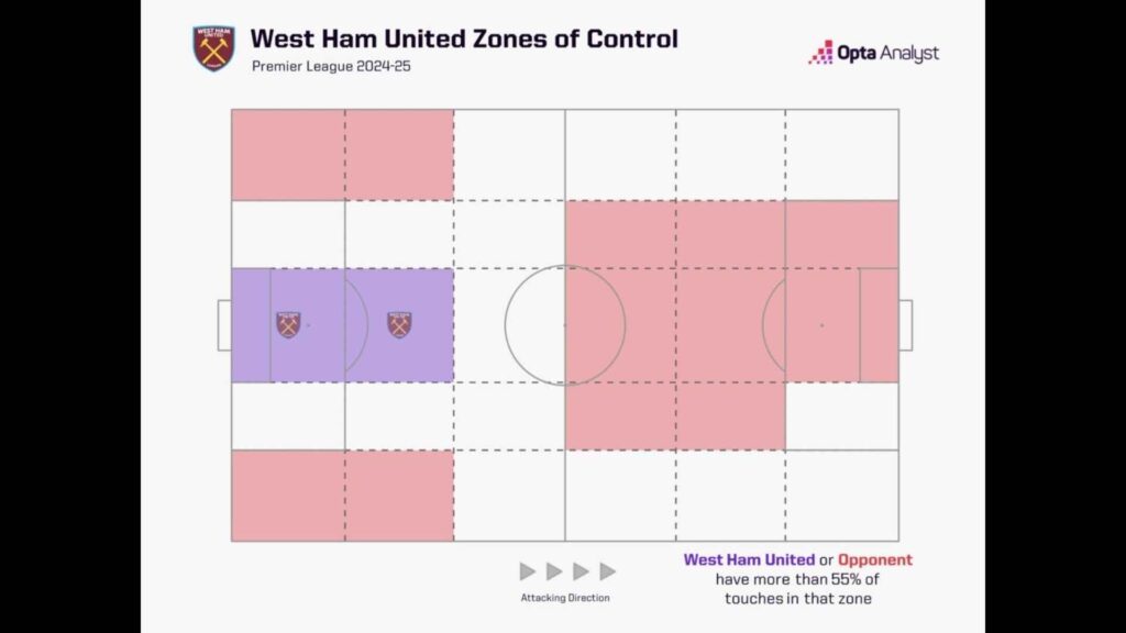 Lopetegui West Ham - Puntero
